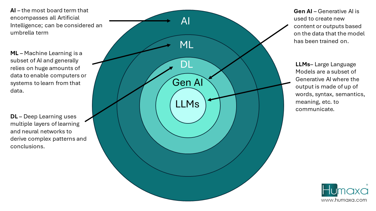 11 Steps to Build an AI Roadmap for Automotive Manufacturers and Suppliers