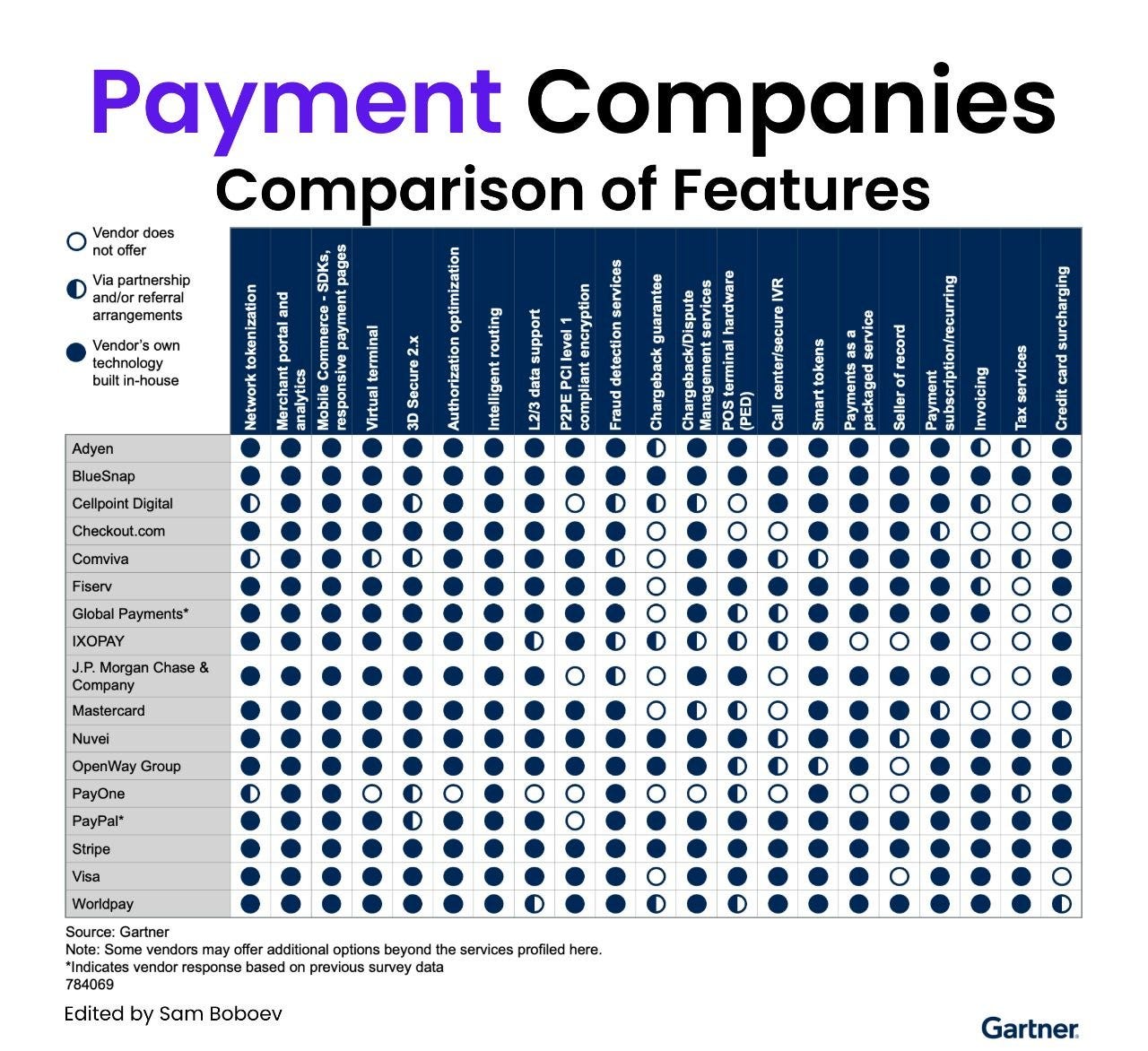 Digital Commerce Payment Platforms; Not All Rails or Stablecoins are Equal; Fiat-to-crypto…