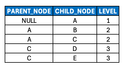 Edge Cases: Handling Ragged and Unbalanced Hierarchies (Part 5 of 6) |  Image Name 