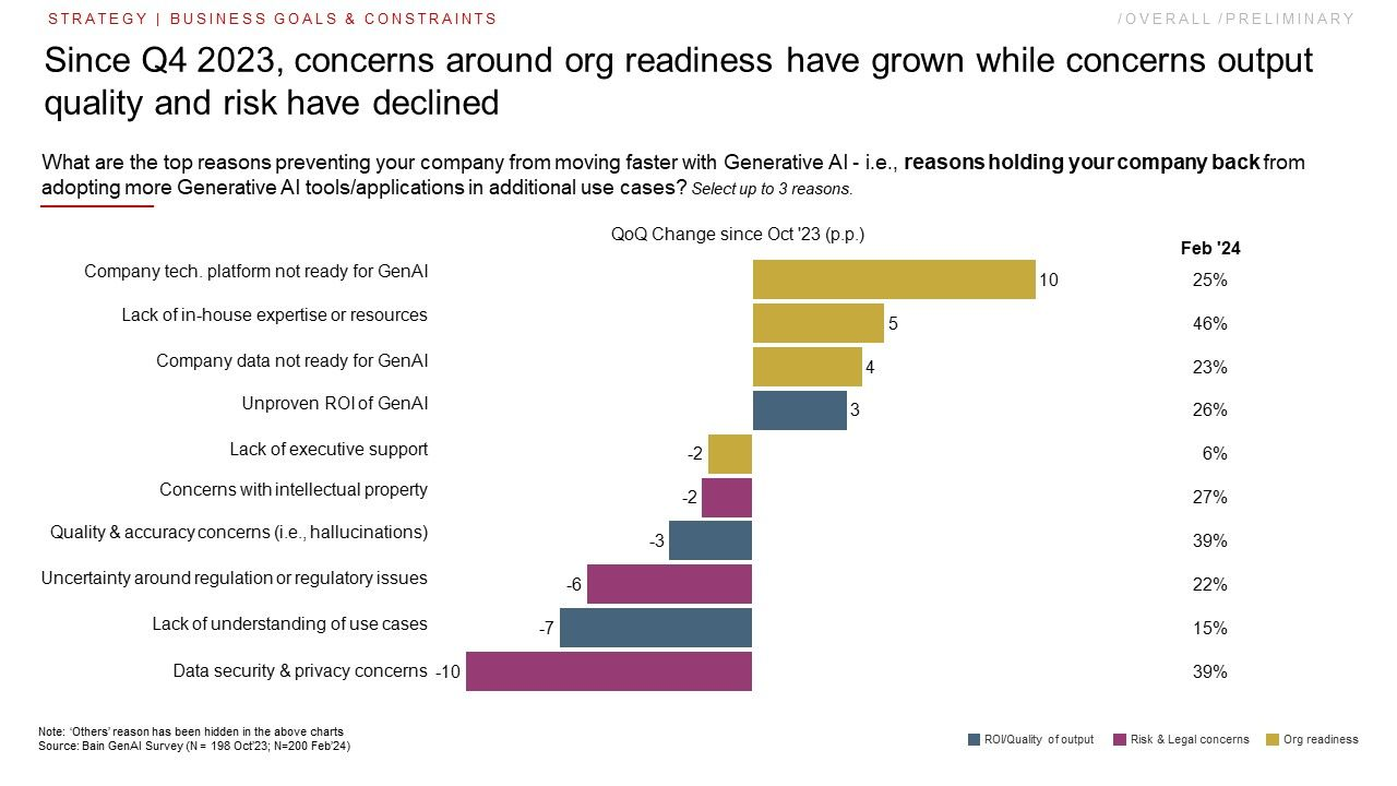 Is your organization ready for more AI and Predictive Analytics?