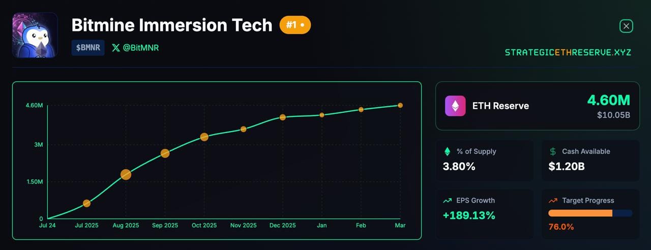 The Blockchain Research Group — Market Intelligence Report | Edition 35