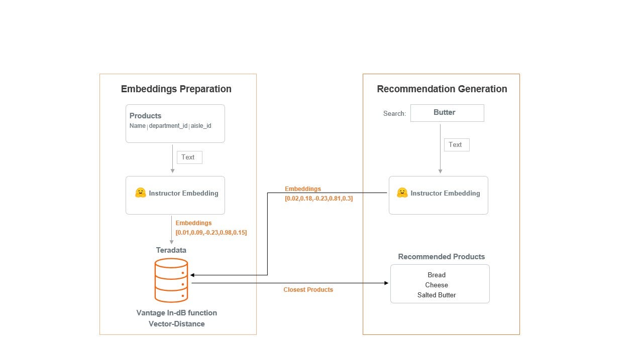 Large language models meet Teradata Vantage™