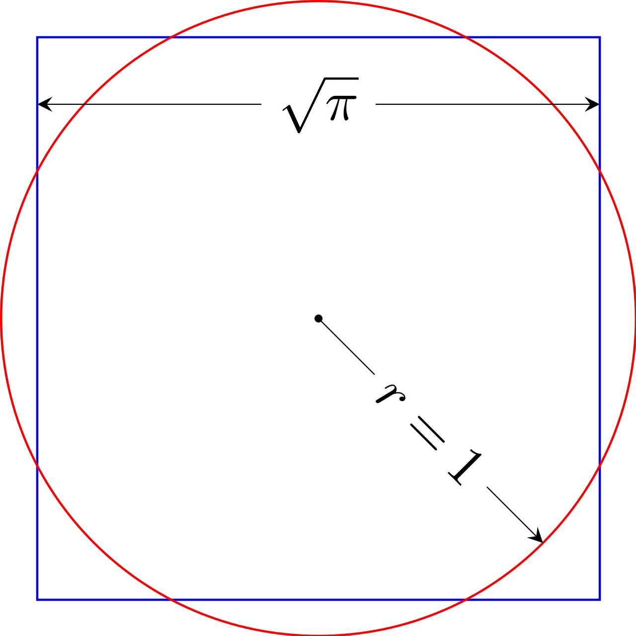 1)Separation of Space and Time