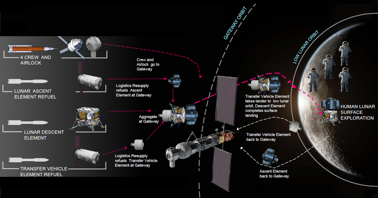 Back to the Moon — After 50 Years Farther Than Ever Back to the Moon — After 50 Years Farther Than Ever