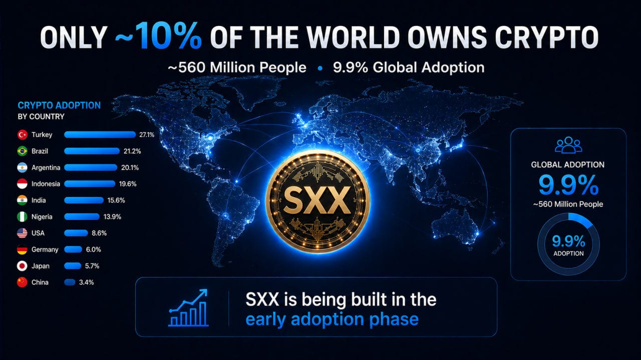 Only ~10% of the World Is in Crypto