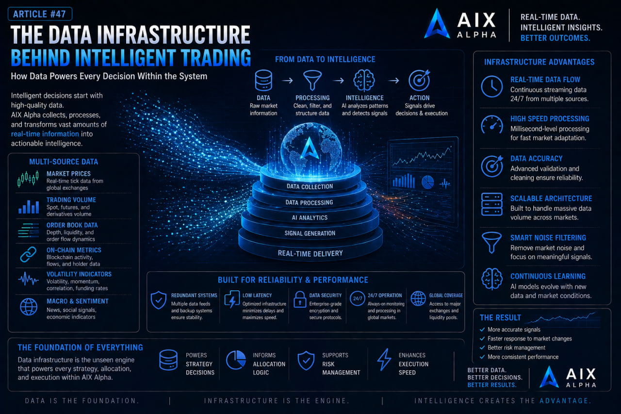 AIX Alpha: The Data Infrastructure Behind Intelligent Trading
