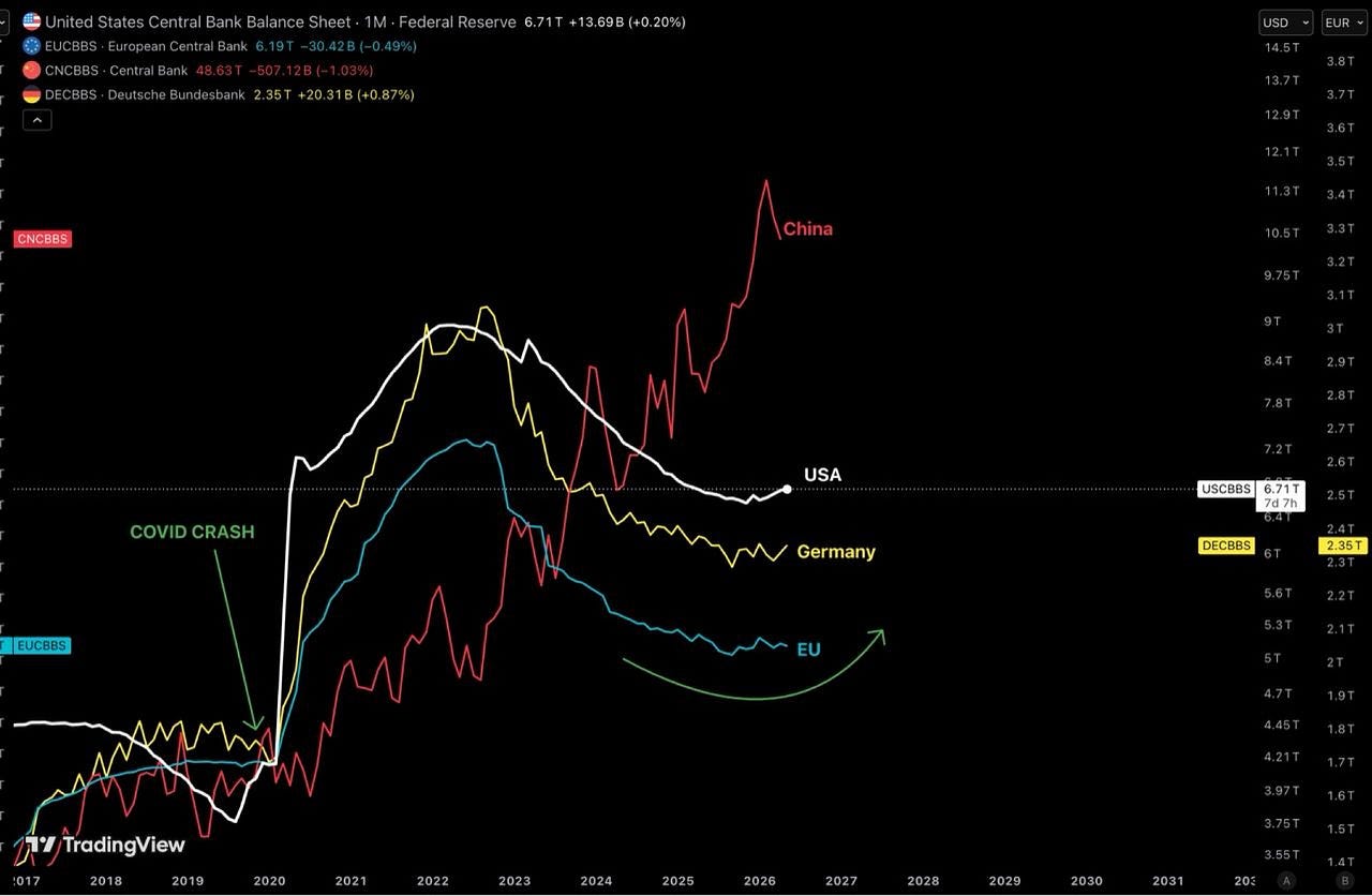 GLOBAL LIQUIDITY IS SLOWLY COMING BACK