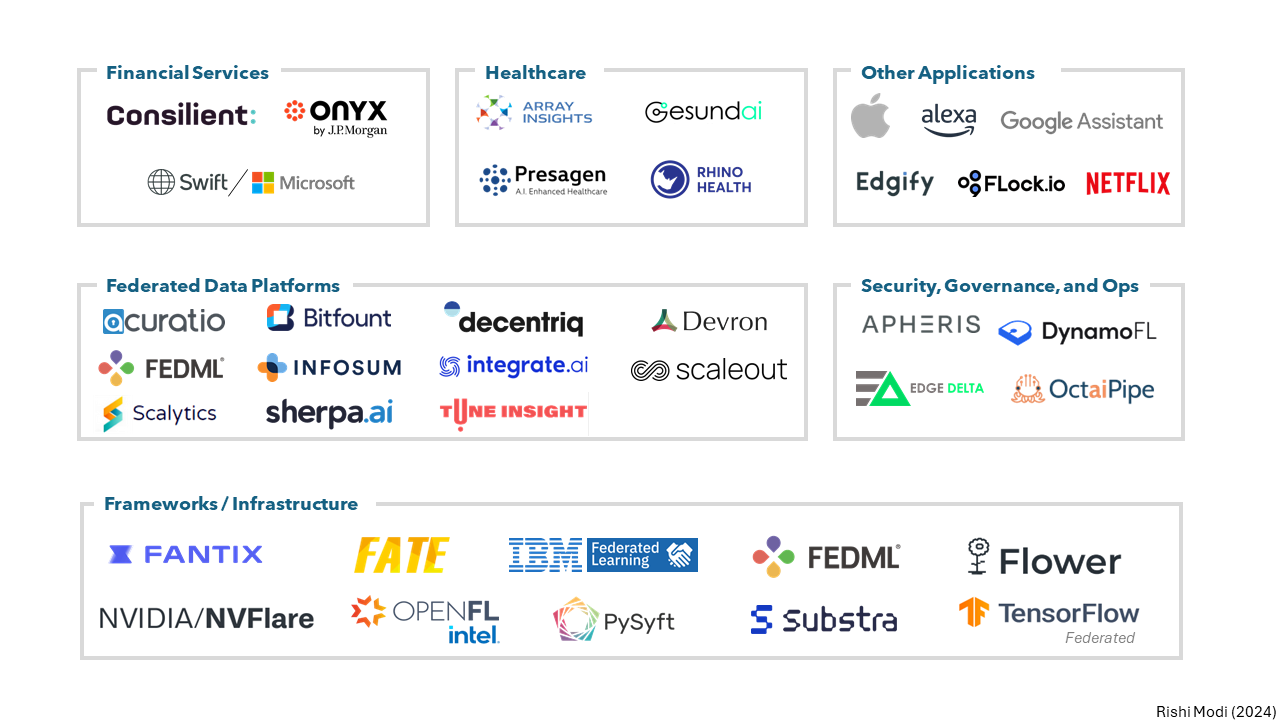 Federated learning will change the way your company trains data at scale.