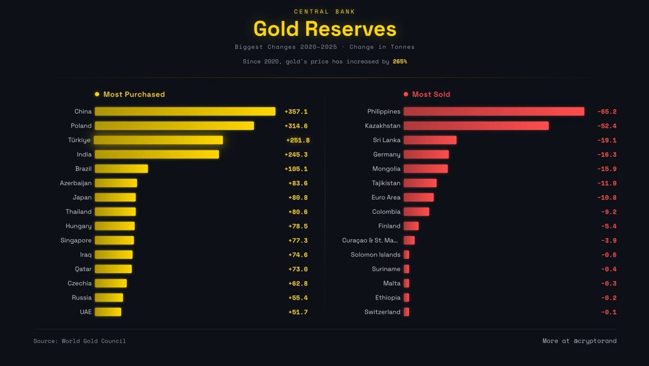 The Blockchain Research Group — Market Intelligence Report | Edition 32