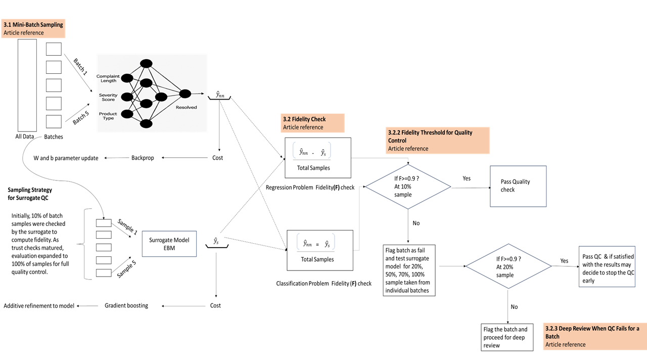 White Paper