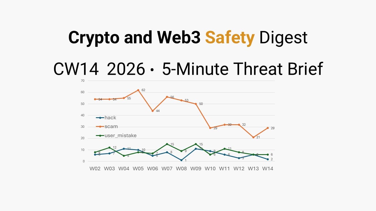 Weekly Crypto & Web3 Incident Intelligence Brief (5-Minute Edition) — CW14 2026