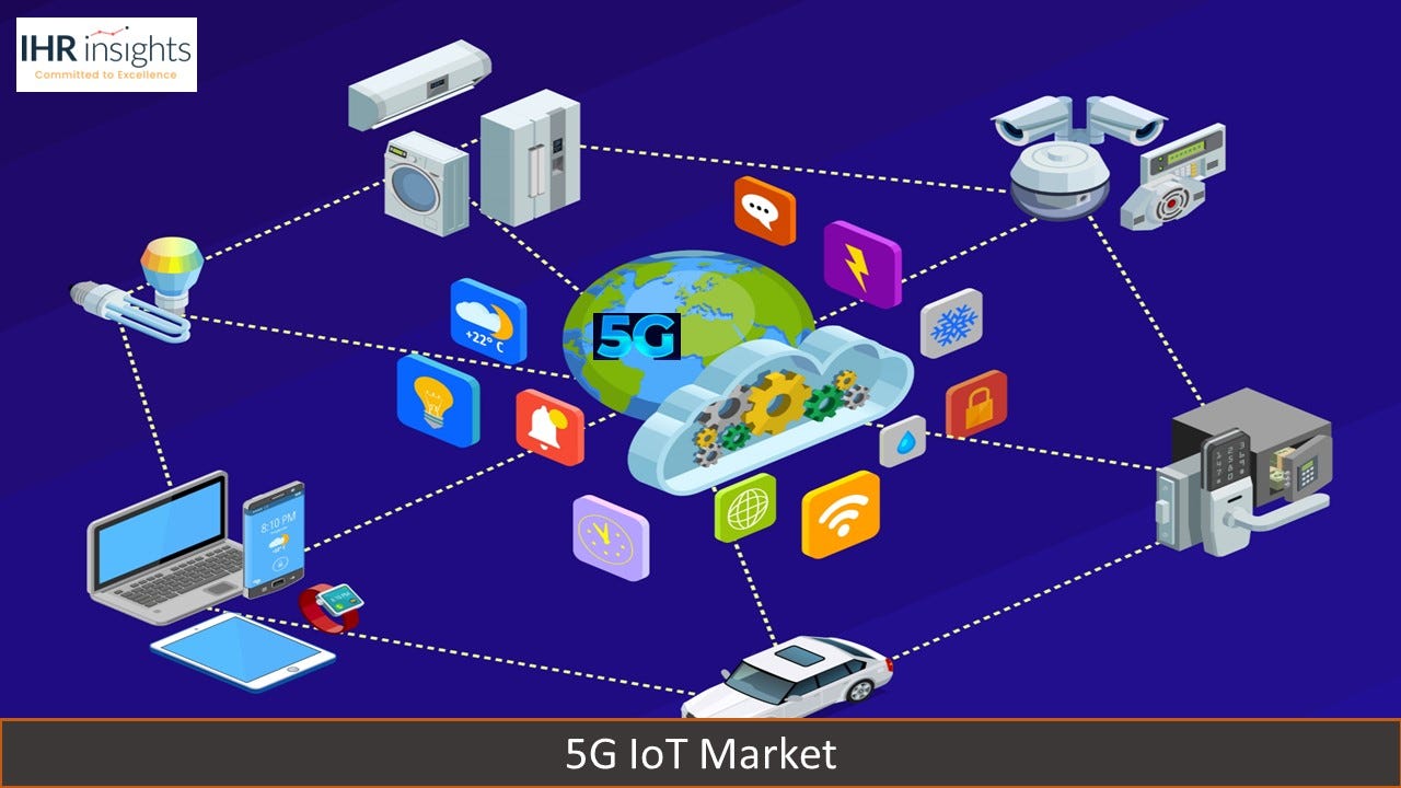5G IoT Market Based On By Technology (5G New Radio Standalone Architecture, 5G New Radio…