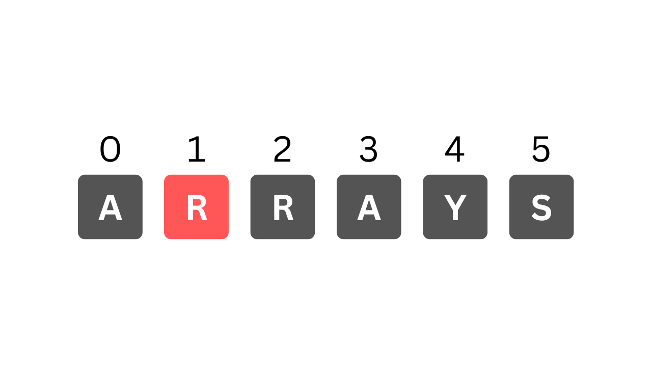 A Practical Guide to Solving JavaScript Array Problems and Common DSA Patterns