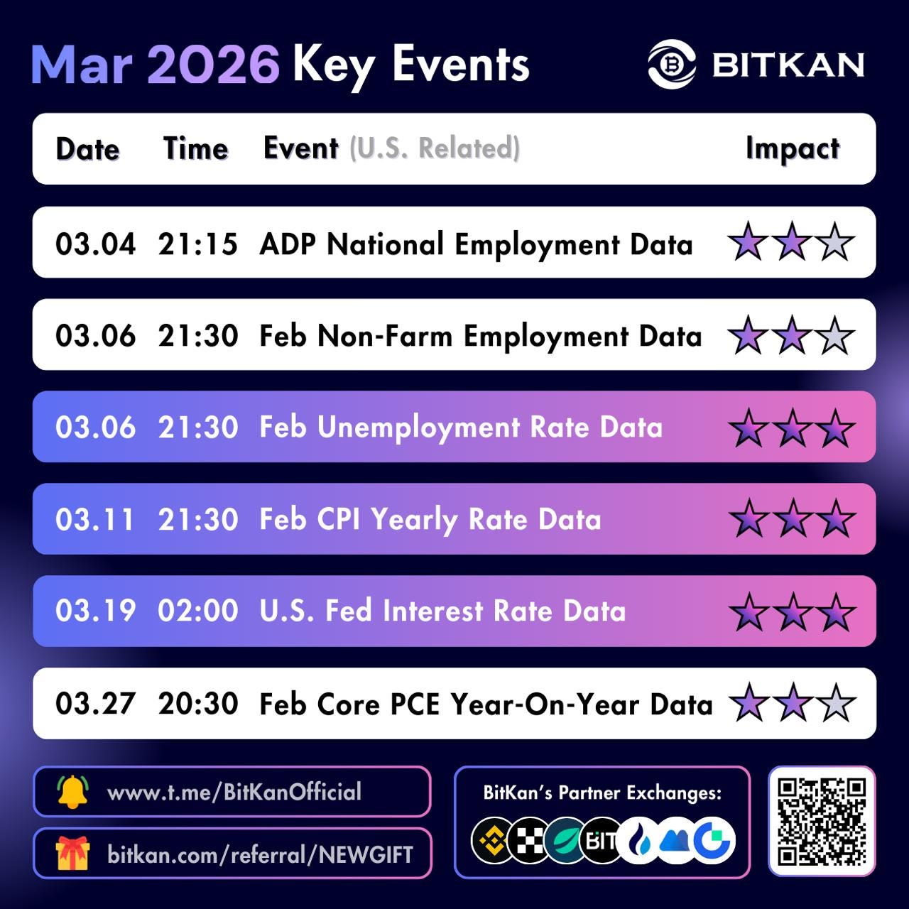 March 2026 U.S. Data Signals Elevated Crypto Volatility
