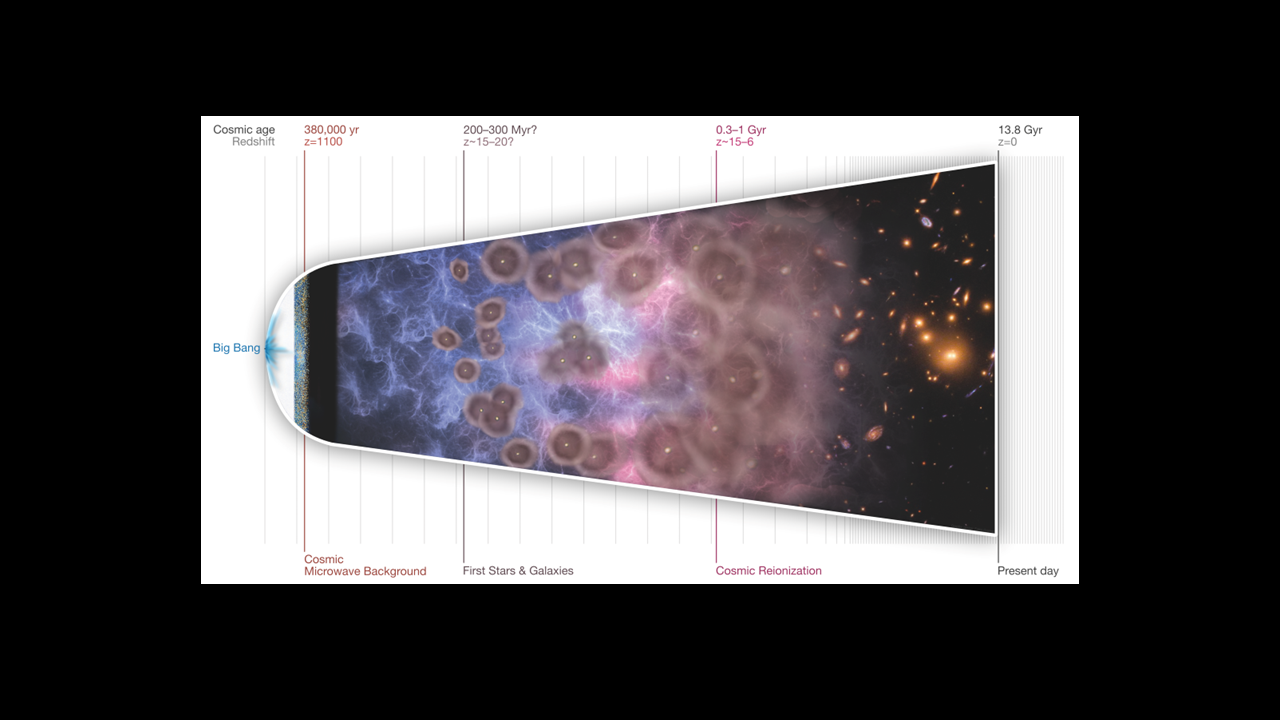 Unveiling Cosmic Mysteries: JWST’s Glimpse into the Universe’s First B