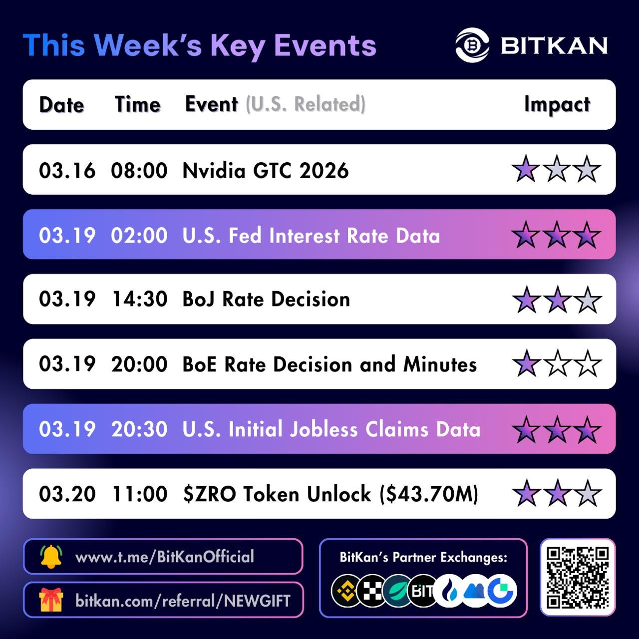 Fed Rate Decision Headlines Key Crypto Market Week