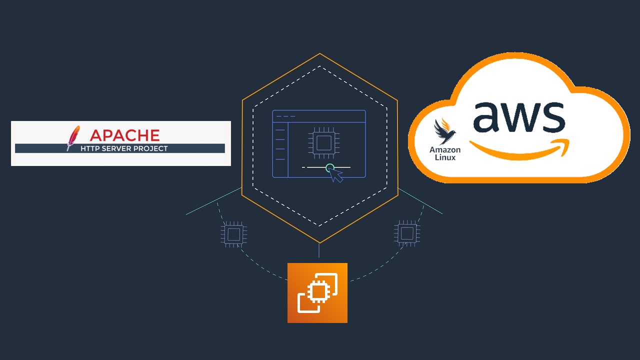 How to Install and Setup Apache Webserver on Amazon Linux 2 EC2 Instance