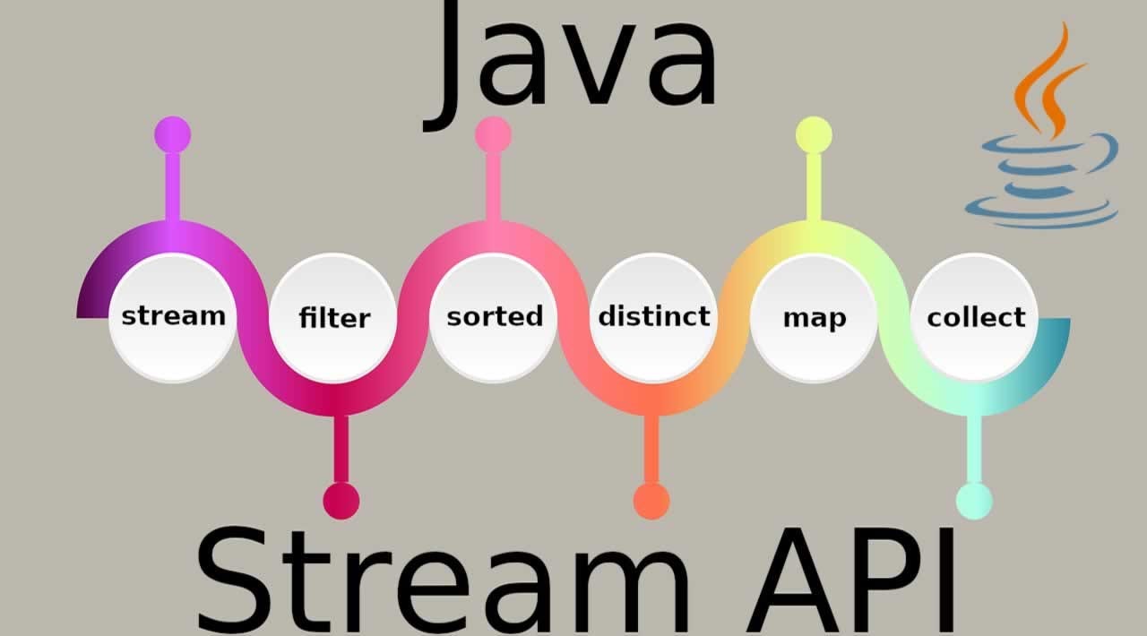 Mastering the Java Stream API