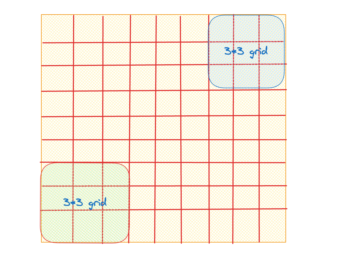 Sudoku Solver : Recursion & Backtracking
