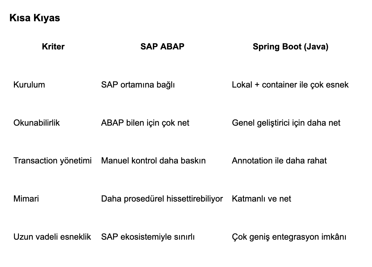 ABAP vs Java: CSV’den Veritabanına Aynı Problemi İki Farklı Dünyada Çözmek