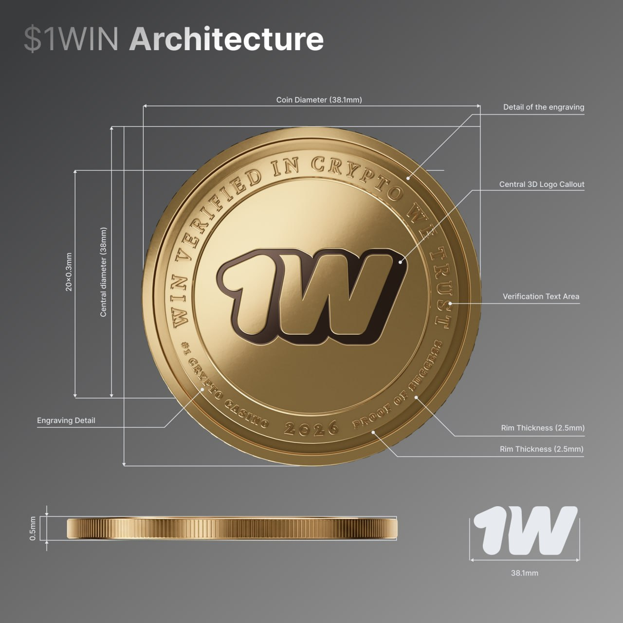 Why I still believe in 1win token