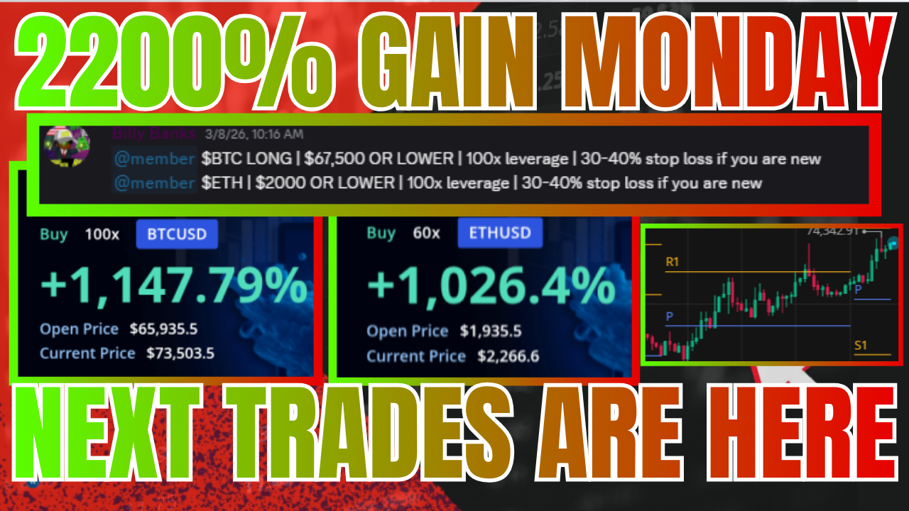 2200% Premarket Gains, Market Targets, and Today’s Full Trading Outlook — Equity Network Morning…