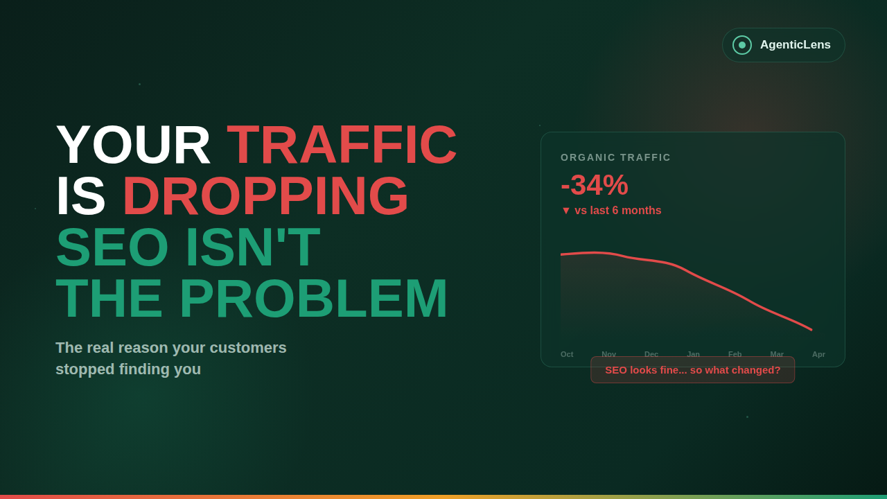 Your Traffic Is Dropping and SEO Isn’t Broken — Here’s What’s Actually Happening
