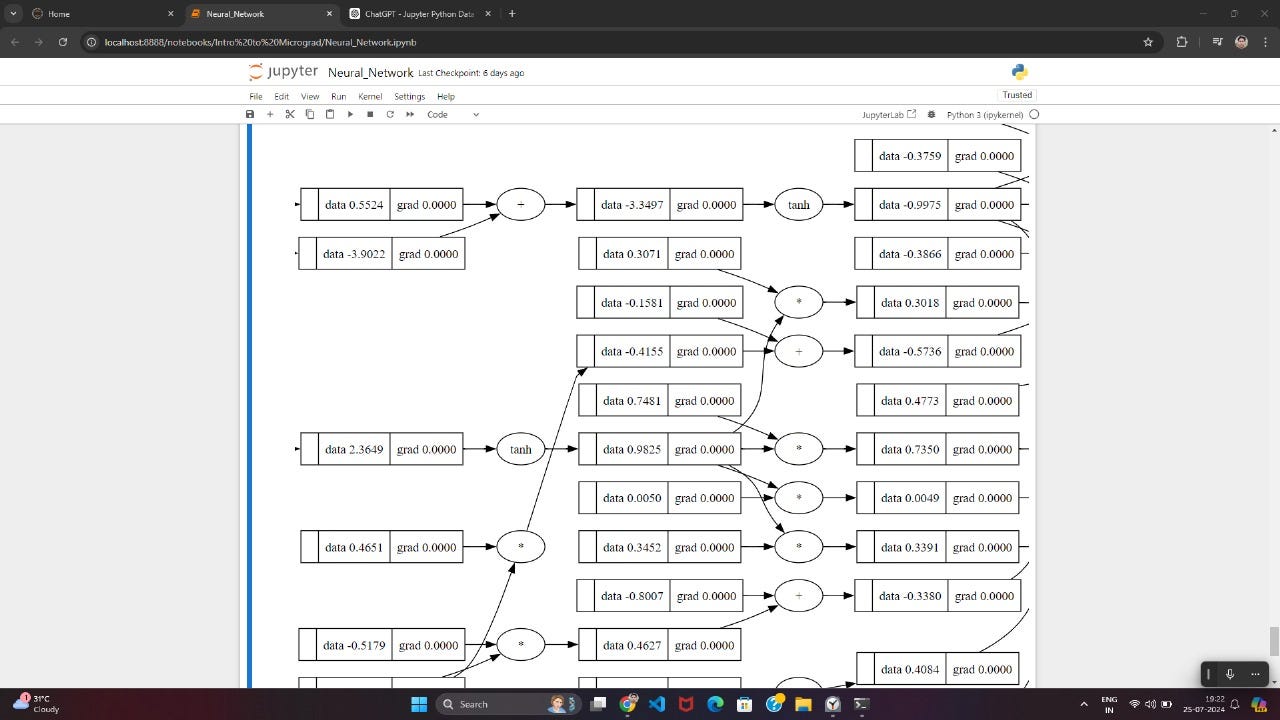 Building a CNN from Scratch: Dive into Pure Python and Mathematics