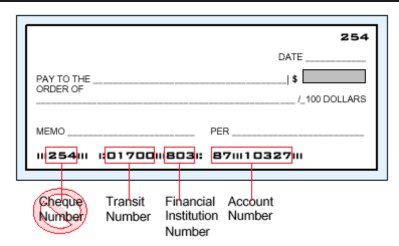 How Do I Find My Transit Number Institution Number And Account Number Connecting Your Canadian Opensports