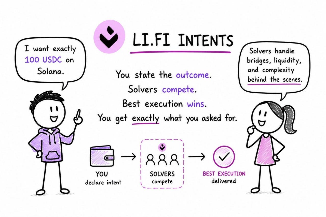 lifi is different