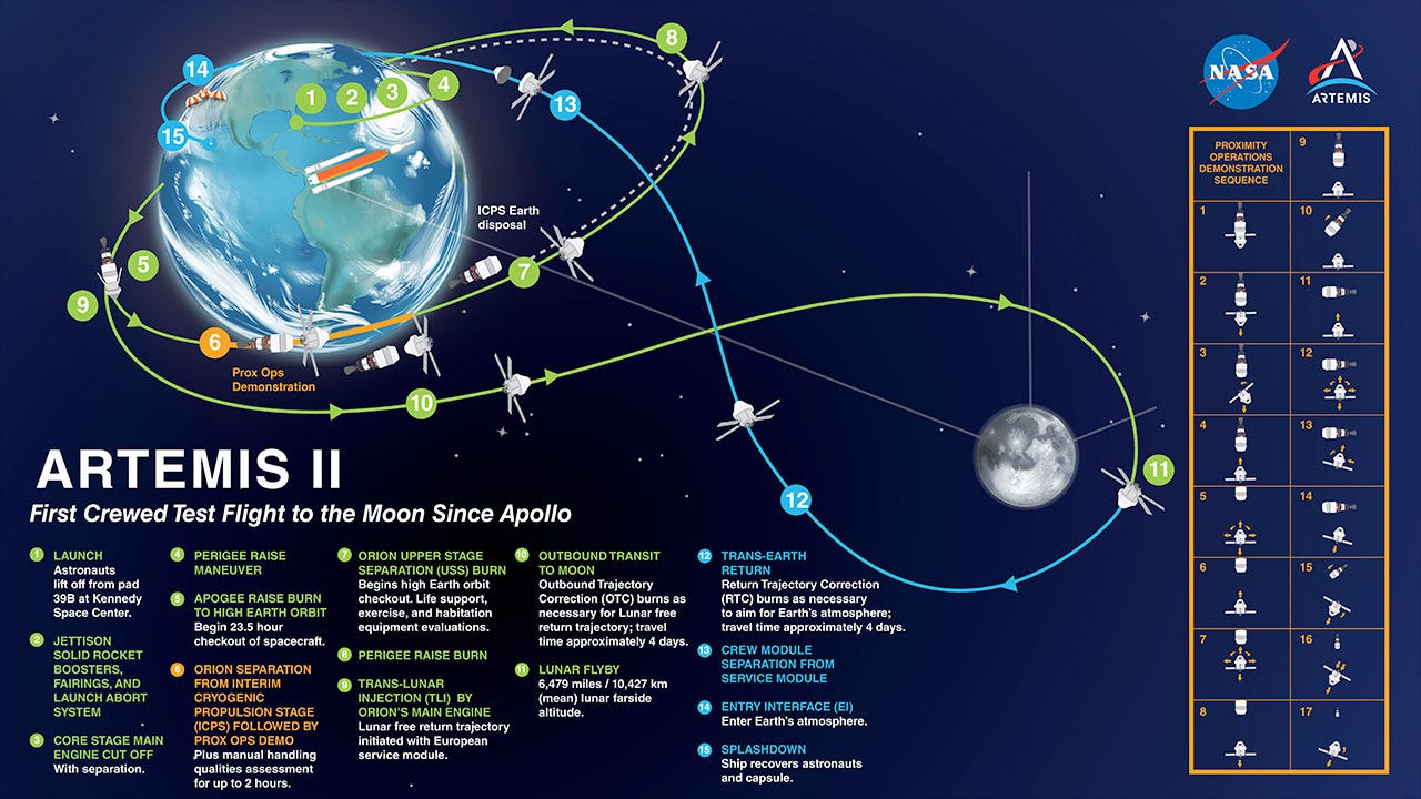 Artemis 2: A Roadmap for a Historic Mission