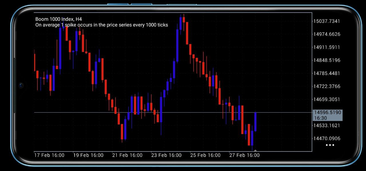 I have Found New Deriv Trading Assets Better Than Standard Boom and Crash Indices!
