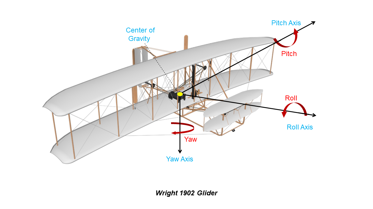 The story of the first flight.