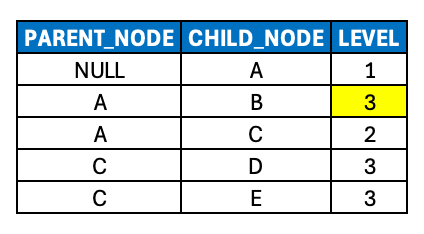 Edge Cases: Handling Ragged and Unbalanced Hierarchies (Part 5 of 6) |  Image Name 