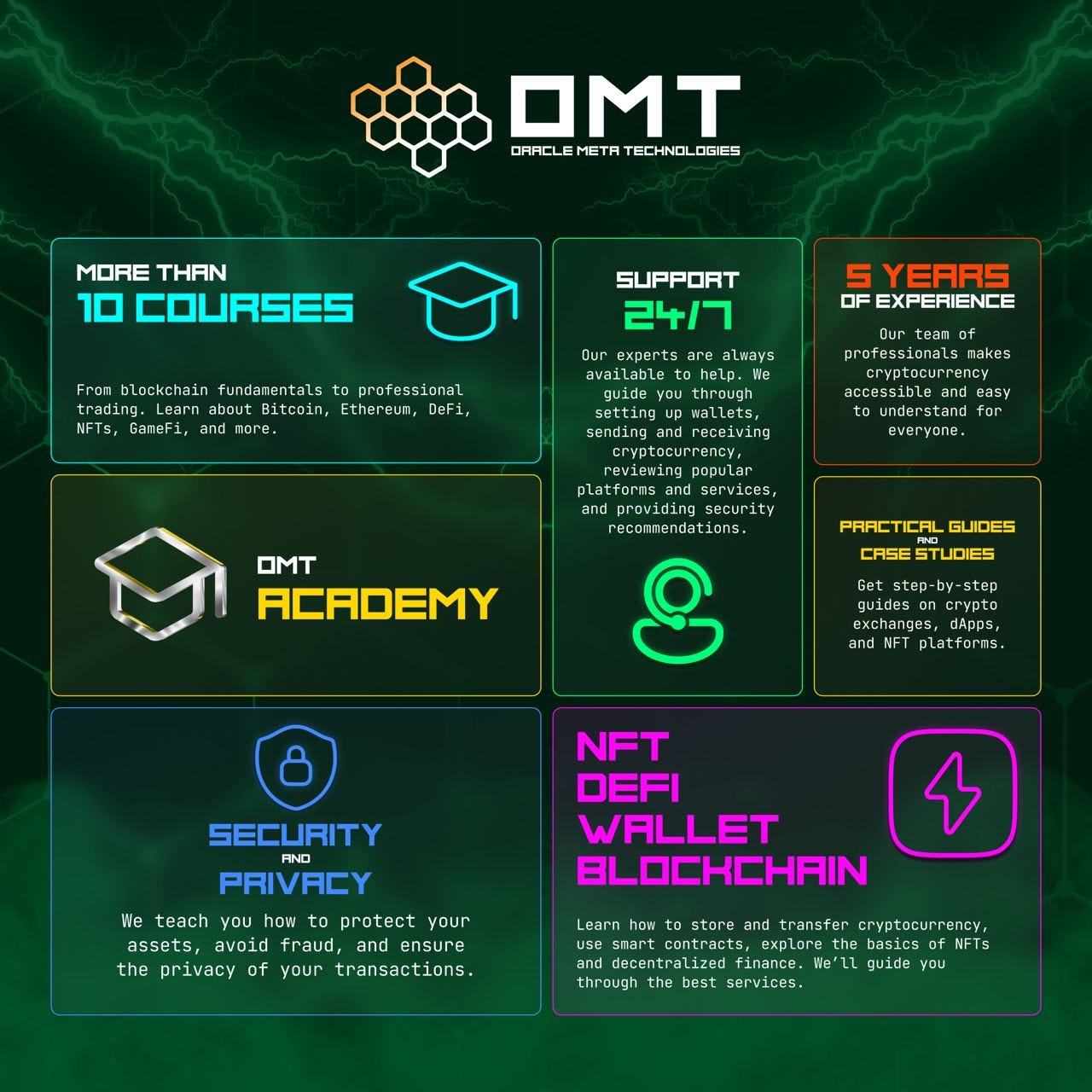 OMT Academy — your way to safe and successful investing! | Honee.AI