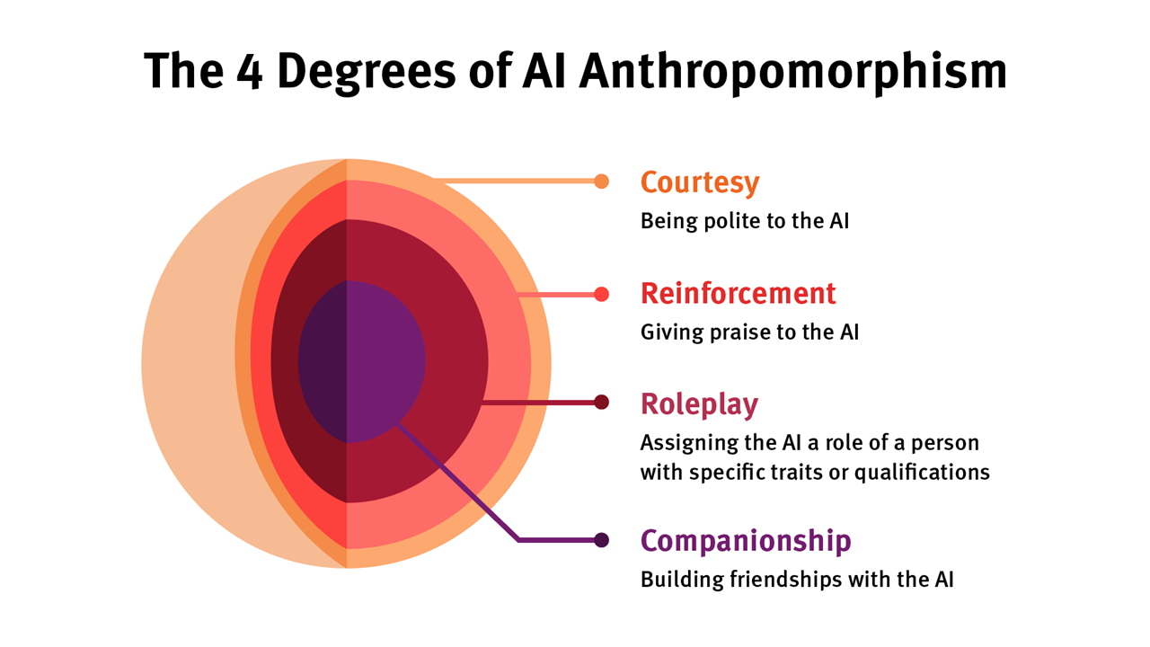 “AI will never replace the human connection.” Think again!