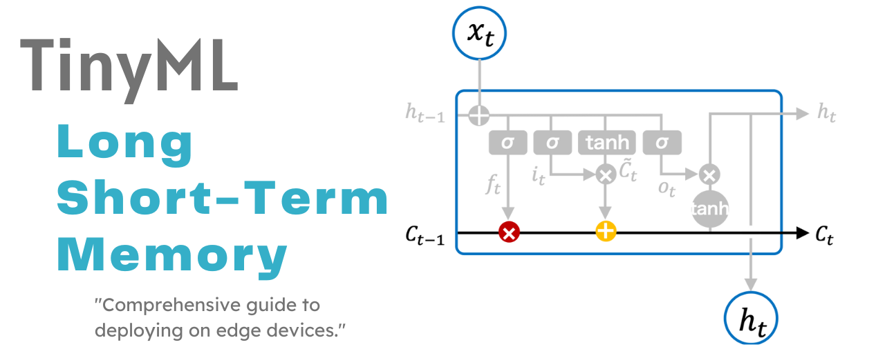 TinyML — Long Short-Term Memory (LSTM)