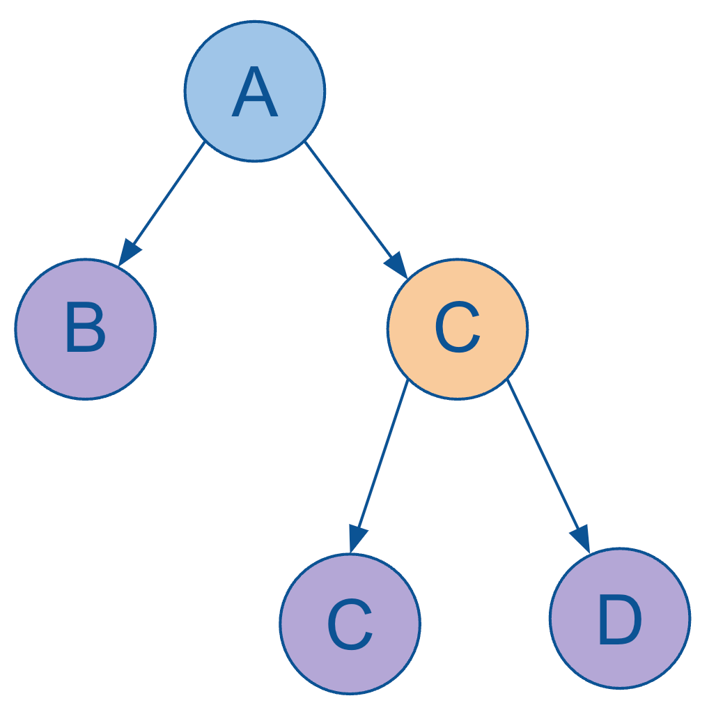 Flat Out: Introducing Level Hierarchies (4 of 6) |  Image Name 