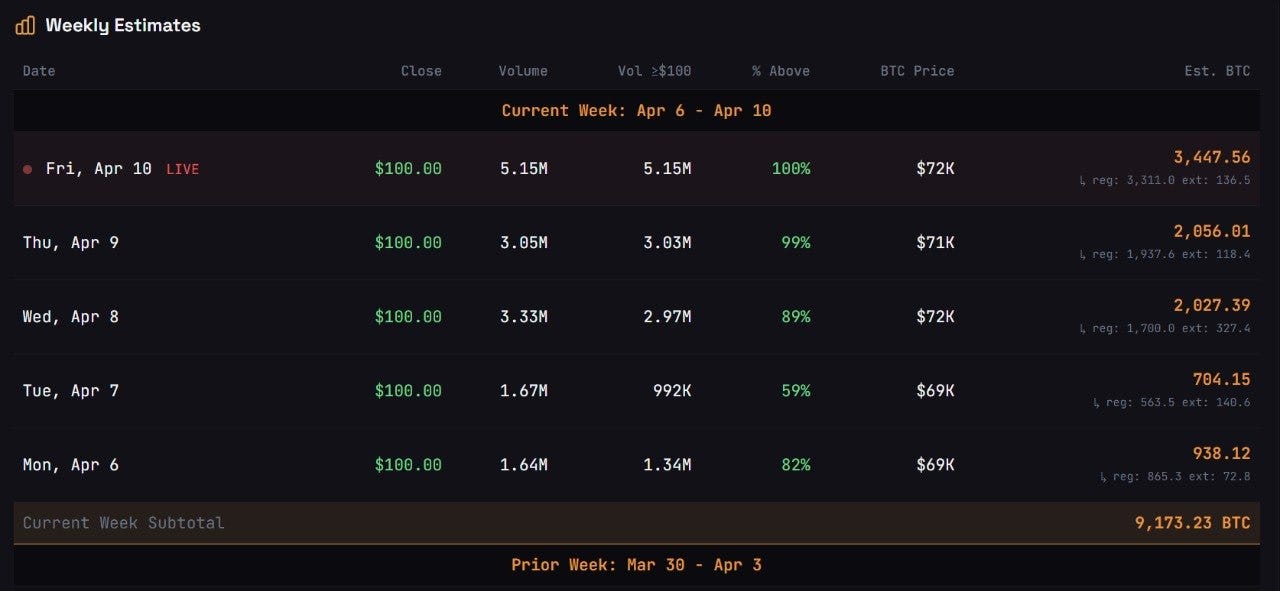 The Blockchain Research Group — Market Intelligence Report | Edition 38