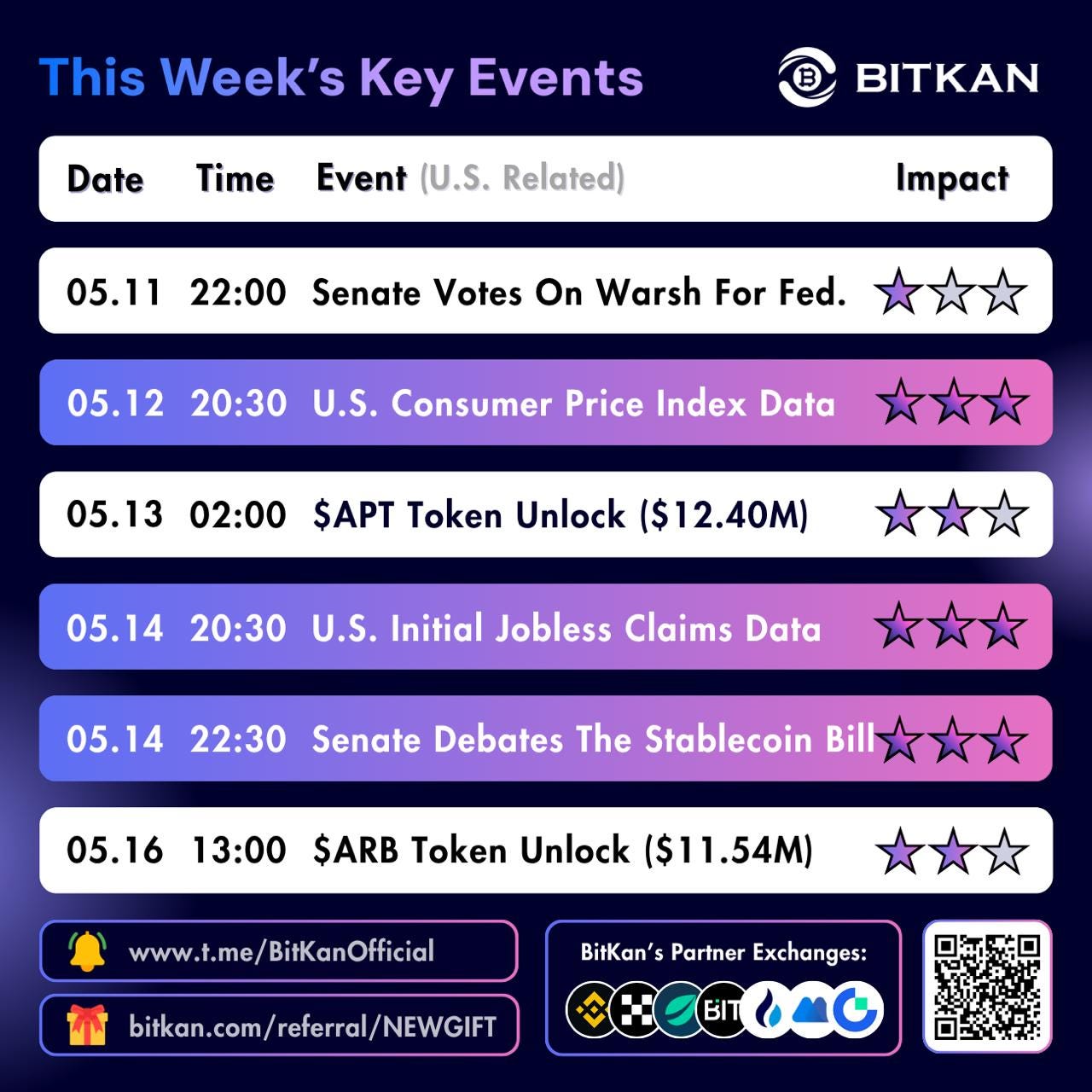 Bitcoin Faces Key Inflation and Jobless Claims Tests
