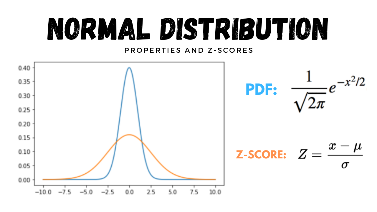Normal Distribution — A Complete Guide for Beginners