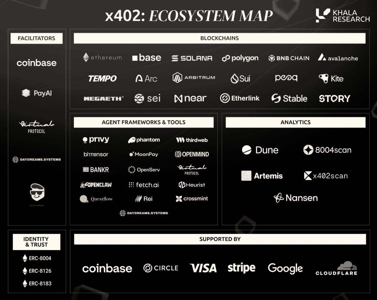 Reports: Tokenization 2030; The Race for Frictionless Machine Payments; The emerging architecture…
