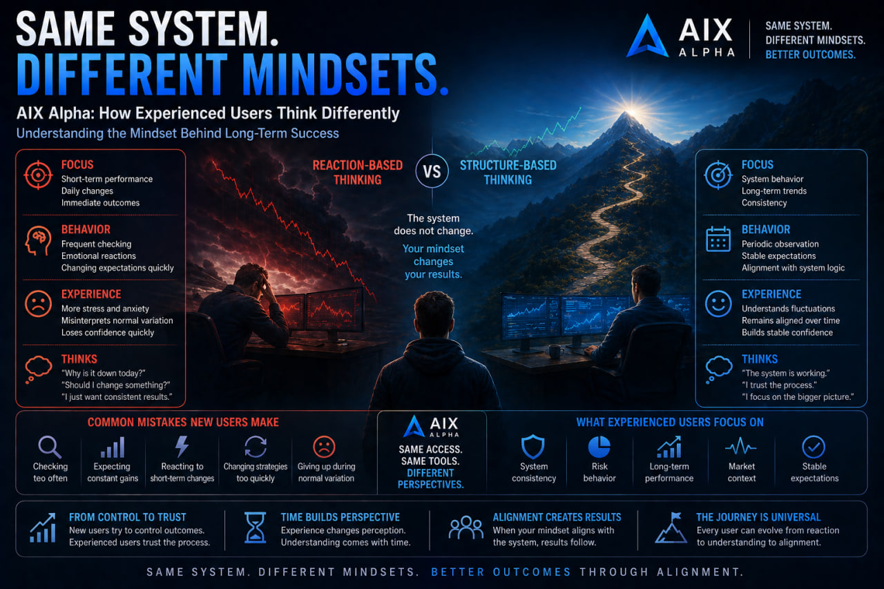 AIX Alpha: How Experienced Users Think Differently?
