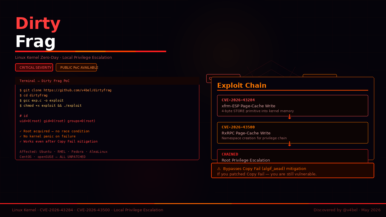 Linux Just Got Rooted Again — Meet Dirty Frag, the Zero-Day Nobody Has Fully Patched Yet