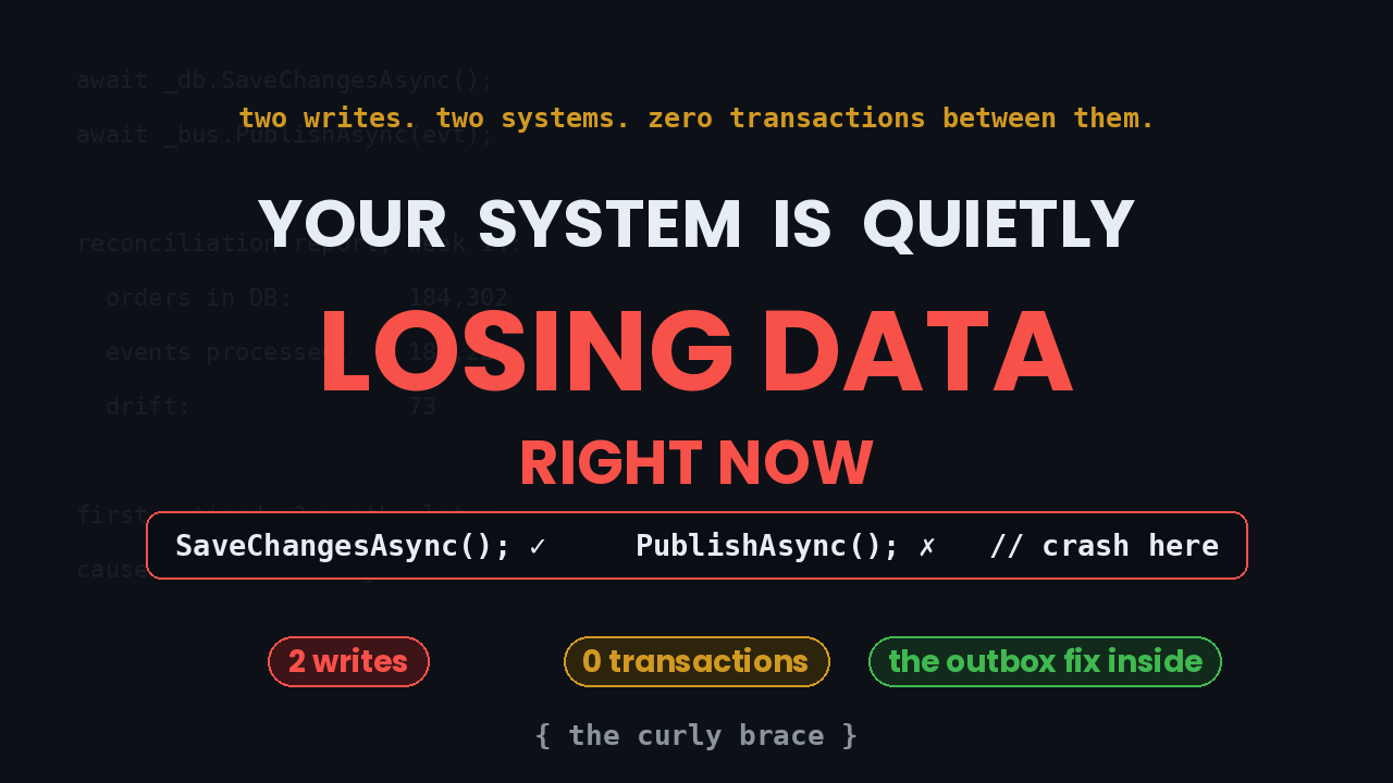 Your System Is Quietly Losing Data Right Now. The Dual-Write Bug Explained.