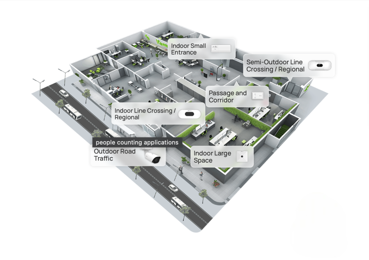 Milesight People Counting Sensor: โซลูชันอัจฉริยะสำหรับการจัดการพื้นที่