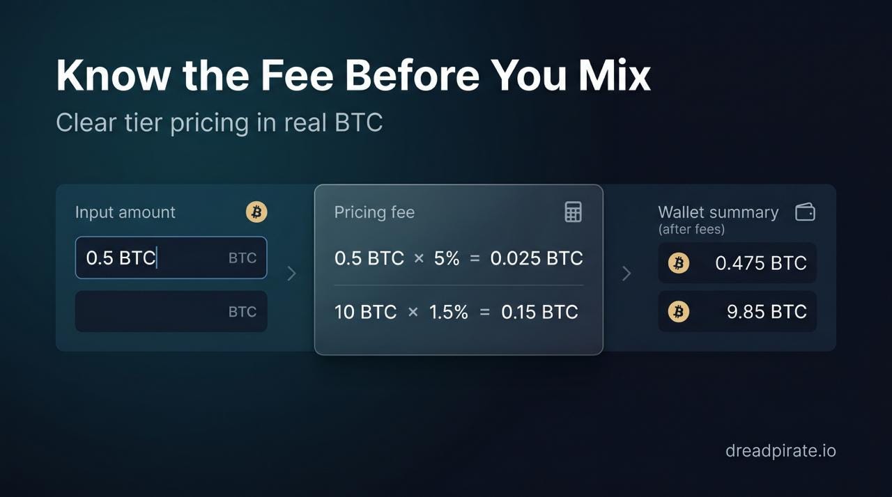 Bitcoin Mixer Fee Calculator: A Real Breakdown of Mixing Costs