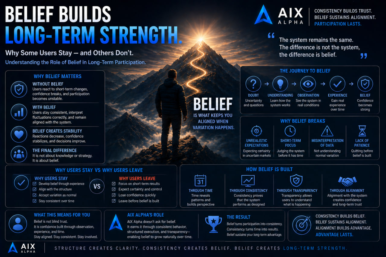 AIX Alpha: Why Some Users Stay — and Others Don’t?
