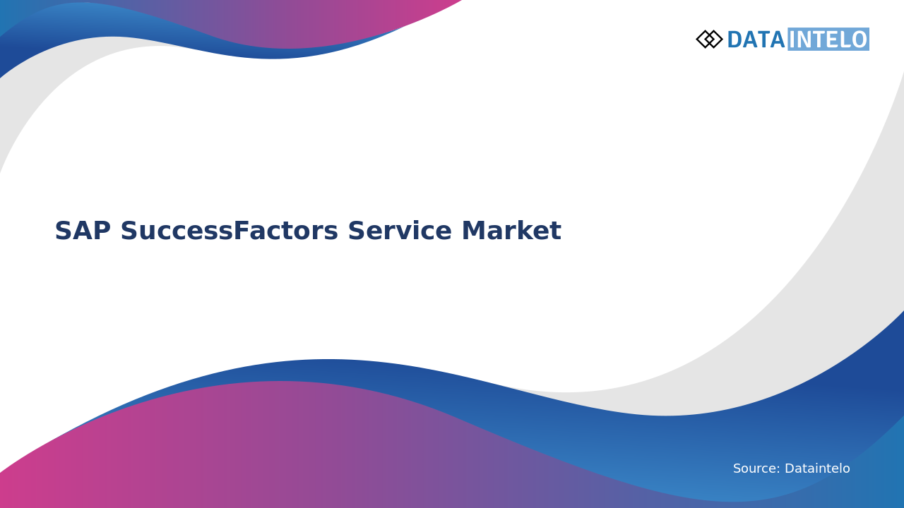 SAP Success Factors Service MarketSAP SuccessFactors Service Market: Industry Analysis By Market…