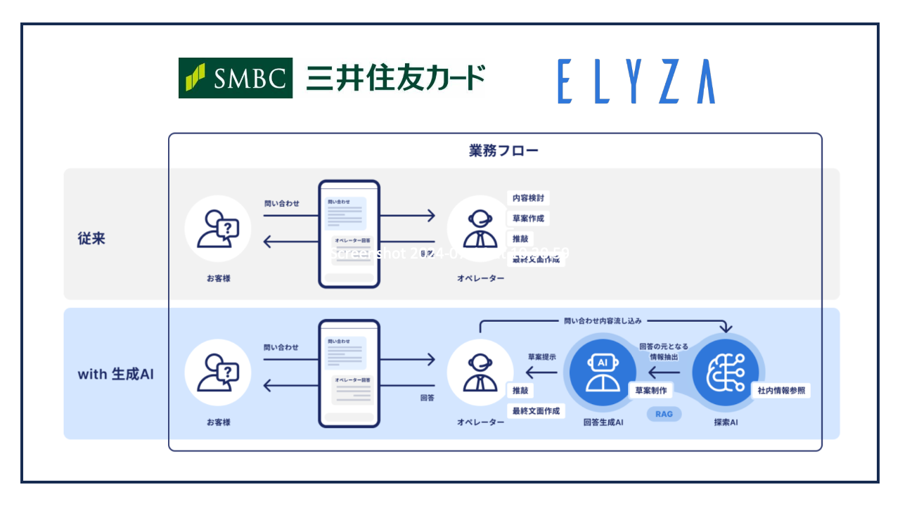 Sumitomo Mitsui Card and ELYZA launch GenAI for customer support